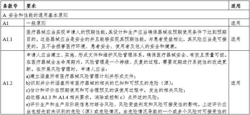 攝影X射線機注冊審查指導原則（2024年修訂版）（2024年第19號）(圖16)