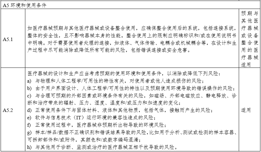 攝影X射線機注冊審查指導原則（2024年修訂版）（2024年第19號）(圖22)