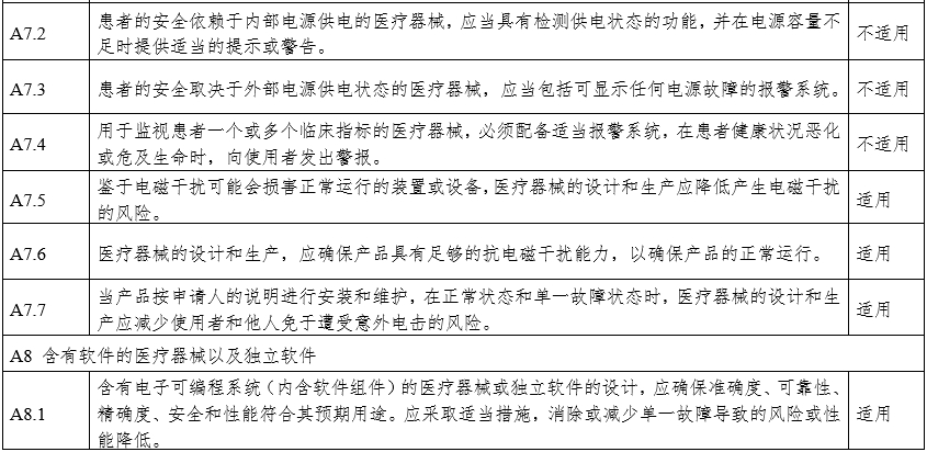 攝影X射線機注冊審查指導原則（2024年修訂版）（2024年第19號）(圖25)