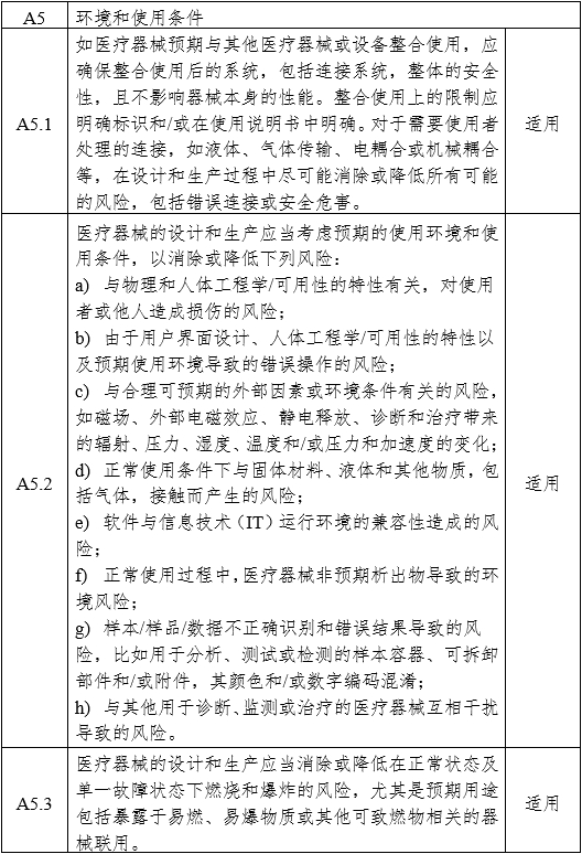 醫用內窺鏡冷光源注冊審查指導原則（2024年修訂版）（2024年第19號）(圖9)