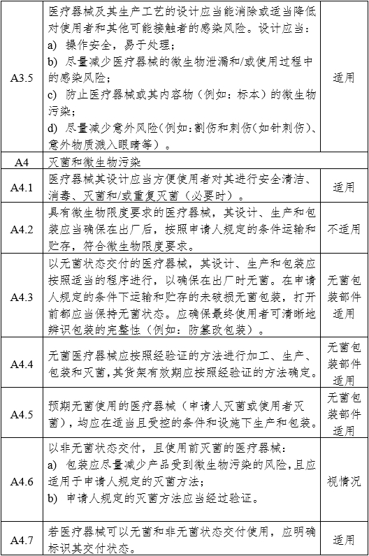 醫用內窺鏡冷光源注冊審查指導原則（2024年修訂版）（2024年第19號）(圖8)