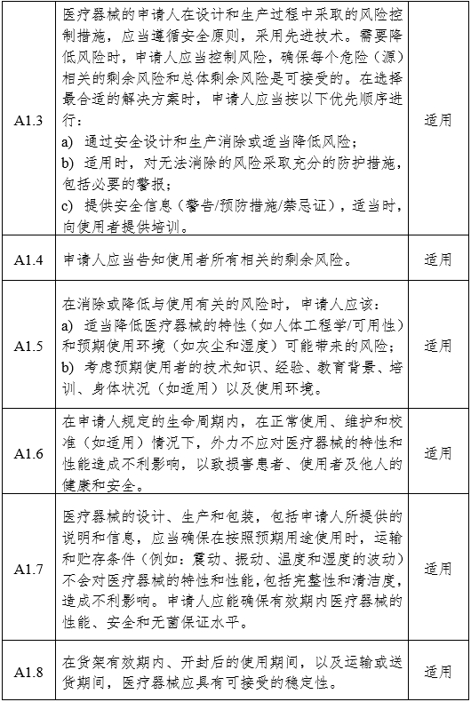 醫用內窺鏡冷光源注冊審查指導原則（2024年修訂版）（2024年第19號）(圖6)