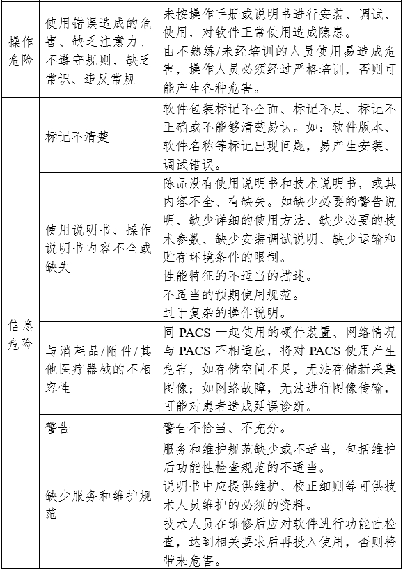 醫學圖像存儲與傳輸軟件（PACS）注冊審查指導原則（2024年修訂版）（2024年第19號）(圖5)