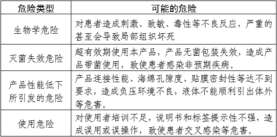 負壓引流裝置產品注冊審查指導原則（2024年修訂版）（2024年第21號）(圖1)