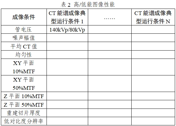 X射線計算機體層攝影設備能譜成像技術注冊審查指導原則（2024年第26號）(圖4)