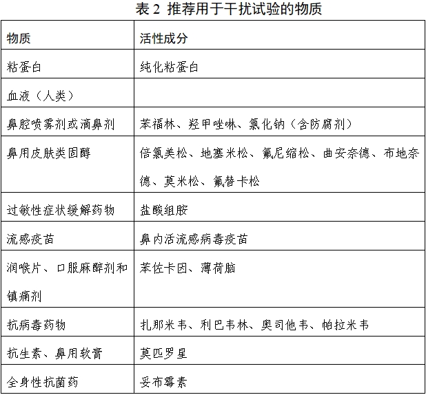 呼吸道病毒多重核酸檢測試劑注冊技術審查指導原則（2019年第80號）(圖2)