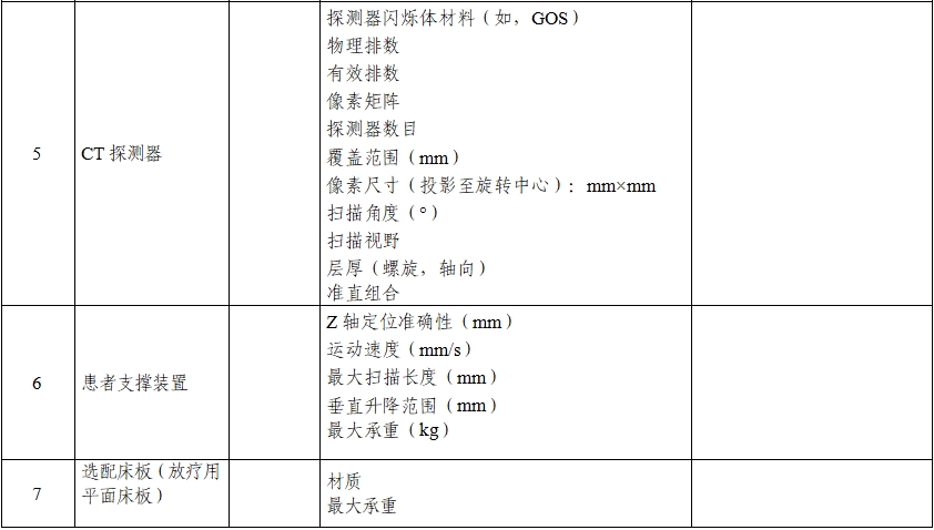 正電子發射/X射線計算機斷層成像系統注冊技術審查指導原則（2020年第13號）(圖4)
