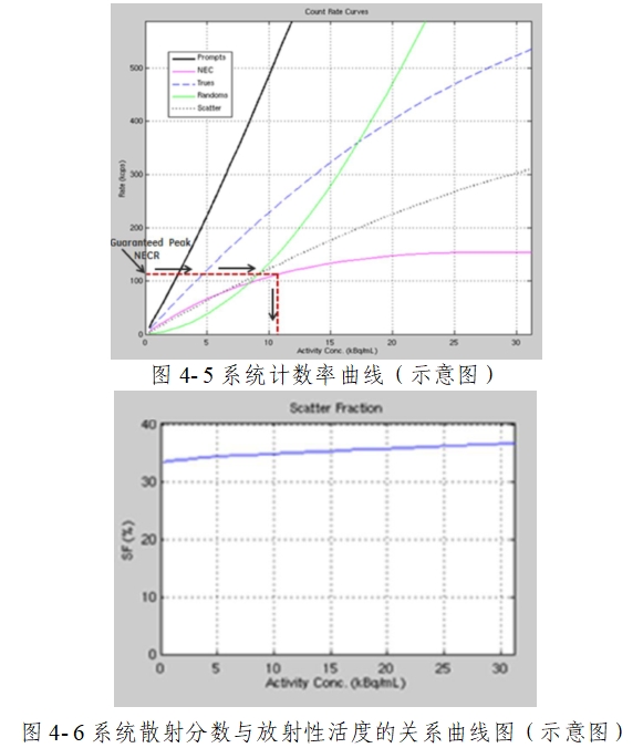 正電子發射/X射線計算機斷層成像系統注冊技術審查指導原則（2020年第13號）(圖52)