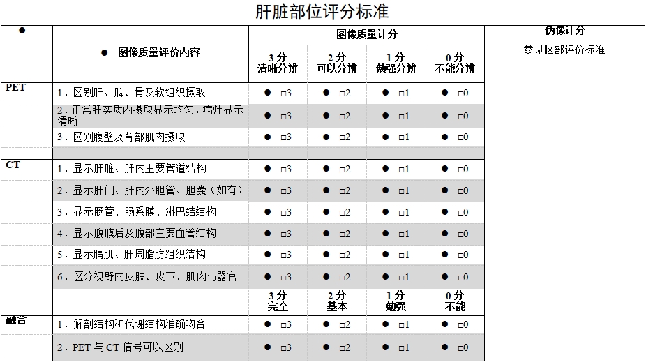 正電子發射/X射線計算機斷層成像系統注冊技術審查指導原則（2020年第13號）(圖60)
