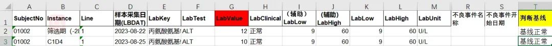 如何通過檢測值核對相關不良事件的等級(圖4)