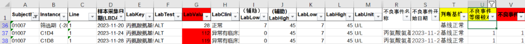 如何通過檢測值核對相關不良事件的等級(圖5)