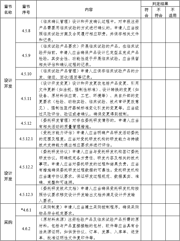 醫療器械注冊質量管理體系核查指南（2022年第50號）(圖5)