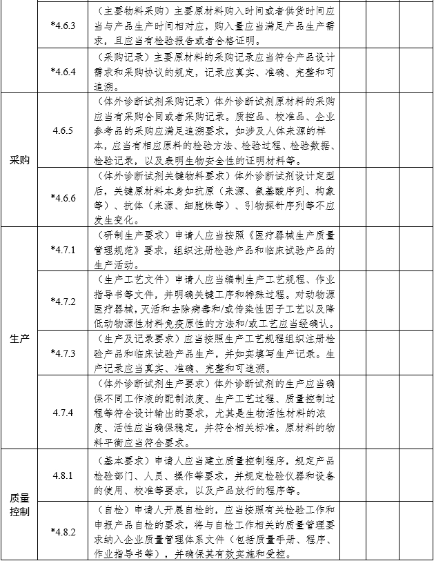 醫療器械注冊質量管理體系核查指南（2022年第50號）(圖6)
