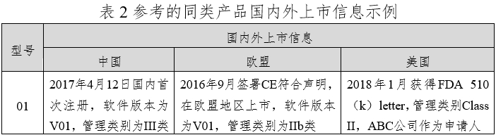 笑氣吸入鎮靜鎮痛裝置注冊技術審查指導原則（2020年第49號）(圖3)