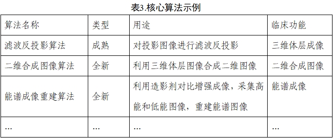 乳腺X射線系統注冊技術審查指導原則（2021年第42號）(圖5)