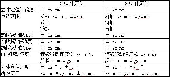 乳腺X射線系統注冊技術審查指導原則（2021年第42號）(圖15)