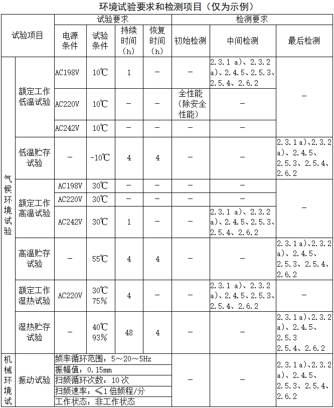 乳腺X射線系統注冊技術審查指導原則（2021年第42號）(圖16)
