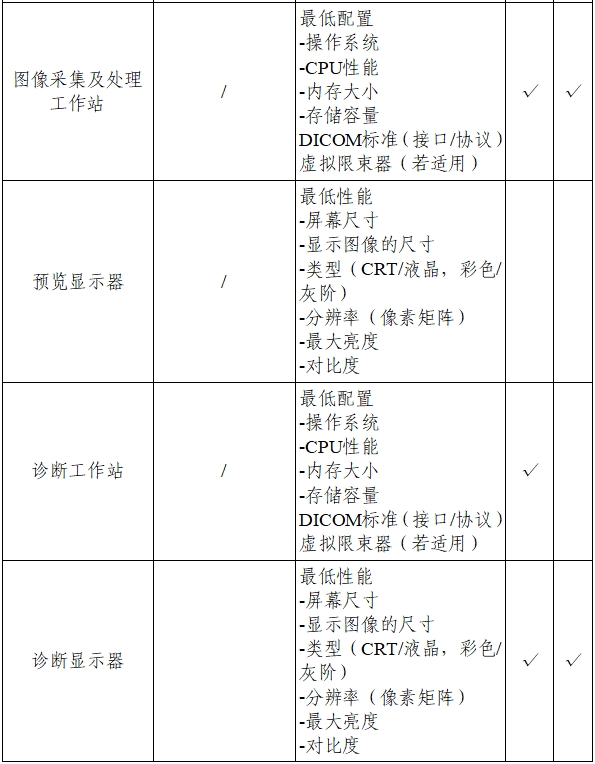 乳腺X射線系統注冊技術審查指導原則（2021年第42號）(圖21)