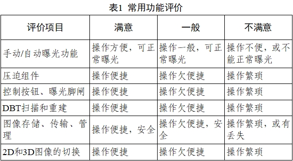 乳腺X射線系統注冊技術審查指導原則（2021年第42號）(圖26)