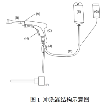 一次性使用醫用沖洗器產品注冊審查指導原則（2022年第41號）(圖1)