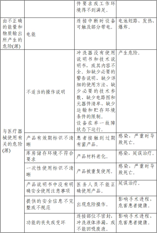 一次性使用醫用沖洗器產品注冊審查指導原則（2022年第41號）(圖4)