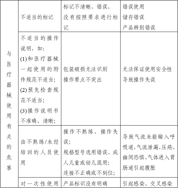 持續正壓通氣用面罩、口罩、鼻罩注冊審查指導原則（2022年第41號）(圖6)