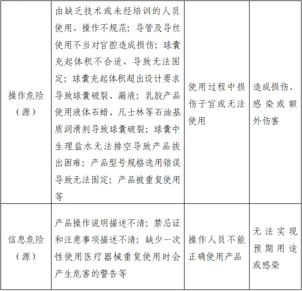 子宮輸卵管造影球囊導管注冊審查指導原則（2022年第41號）(圖3)