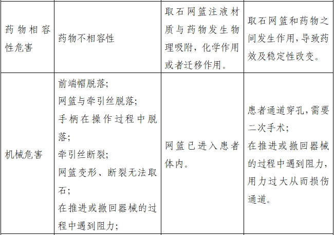 取石網籃注冊審查指導原則（2022年第41號）(圖7)