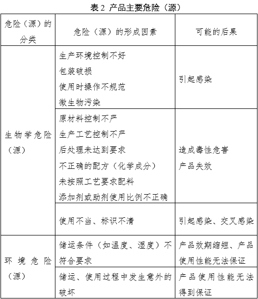 窩溝封閉劑產品注冊審查指導原則（2022年第41號）(圖3)