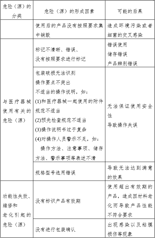窩溝封閉劑產品注冊審查指導原則（2022年第41號）(圖4)