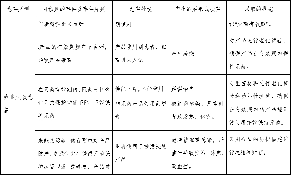 一次性使用末梢采血針產品注冊審查指導原則（2022年第41號）(圖12)