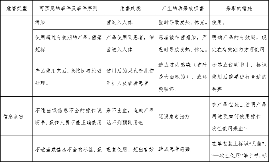 一次性使用末梢采血針產品注冊審查指導原則（2022年第41號）(圖11)