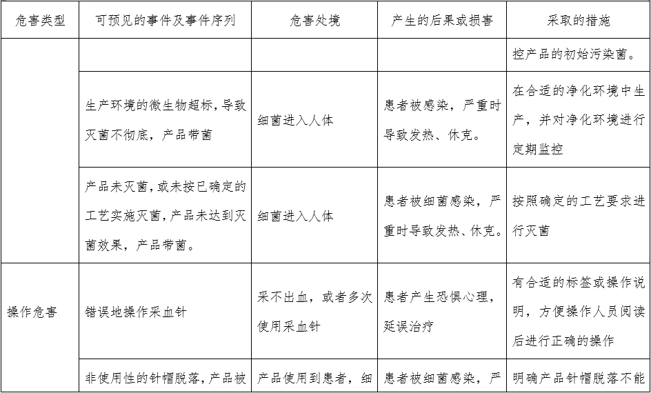 一次性使用末梢采血針產品注冊審查指導原則（2022年第41號）(圖10)