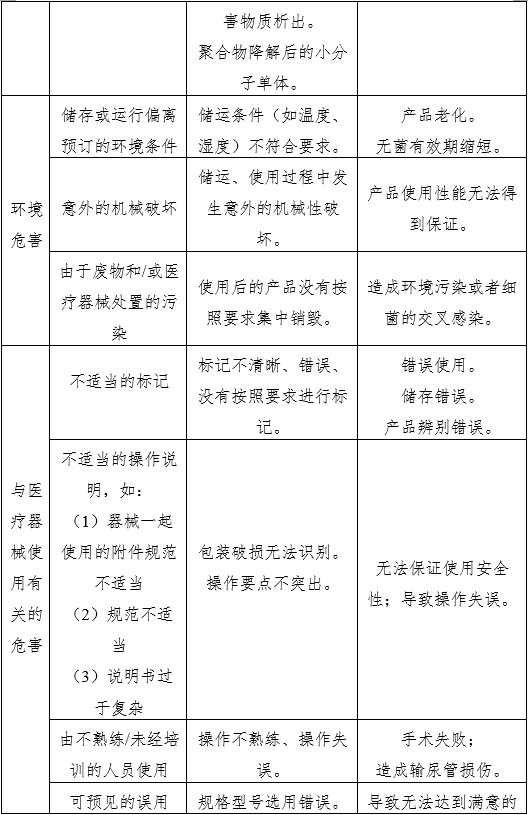 輸尿管支架注冊審查指導原則（2022年第41號）(圖3)