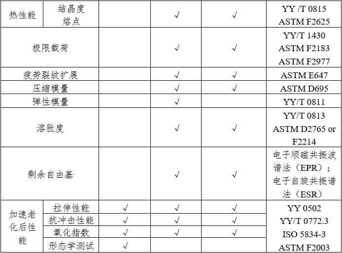 人工肩關節假體注冊審查指導原則（2023年第3號）(圖2)