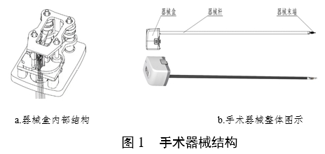 腹腔內窺鏡手術系統注冊審查指導原則 第1部分：手術器械（2023年第5號）(圖2)