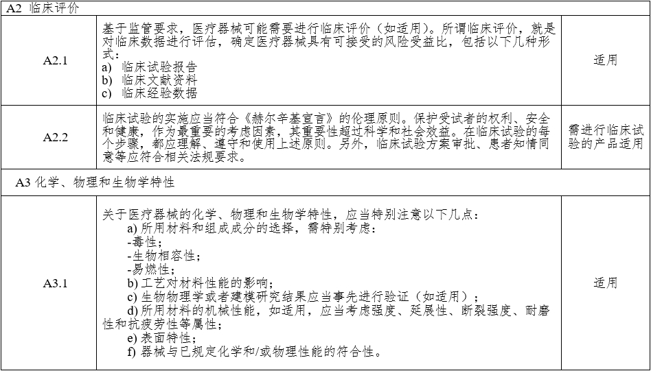 腹腔內窺鏡手術系統注冊審查指導原則 第1部分：手術器械（2023年第5號）(圖11)