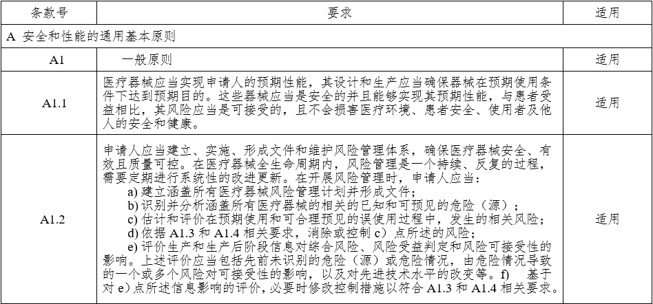 腹腔內窺鏡手術系統注冊審查指導原則 第1部分：手術器械（2023年第5號）(圖9)