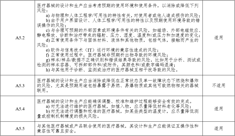 腹腔內窺鏡手術系統注冊審查指導原則 第1部分：手術器械（2023年第5號）(圖14)