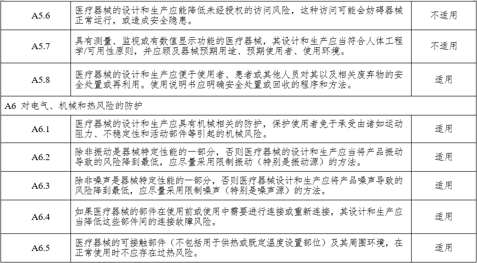腹腔內窺鏡手術系統注冊審查指導原則 第1部分：手術器械（2023年第5號）(圖15)