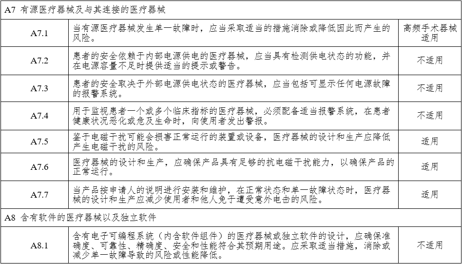 腹腔內窺鏡手術系統注冊審查指導原則 第1部分：手術器械（2023年第5號）(圖16)