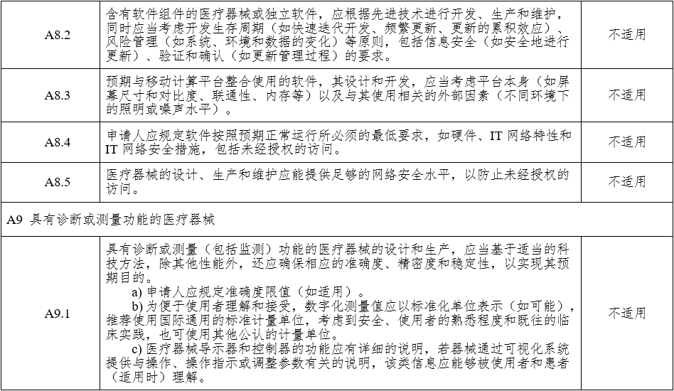 腹腔內窺鏡手術系統注冊審查指導原則 第1部分：手術器械（2023年第5號）(圖17)