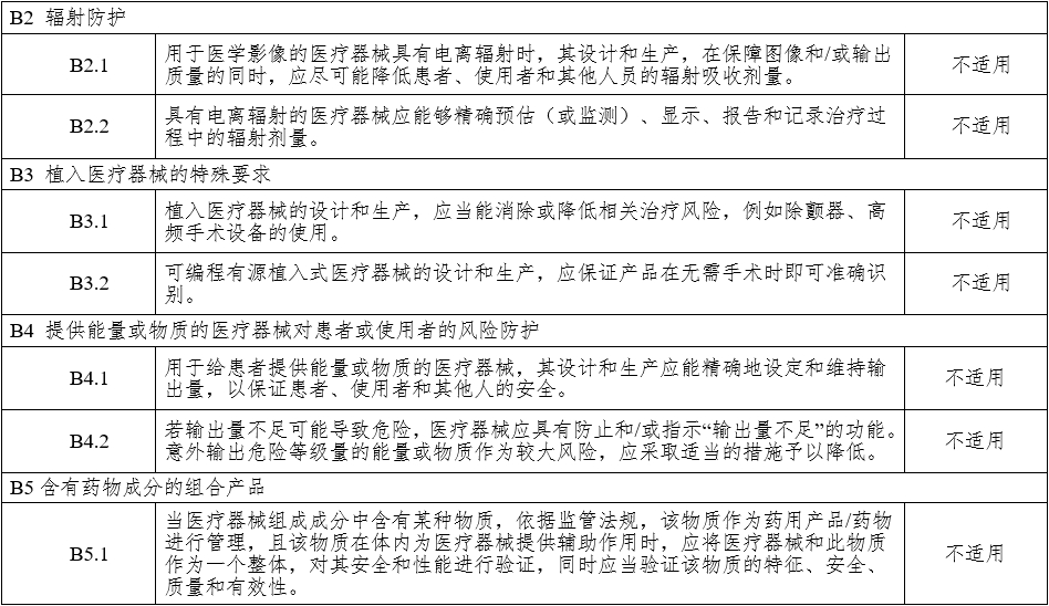 腹腔內窺鏡手術系統注冊審查指導原則 第1部分：手術器械（2023年第5號）(圖21)