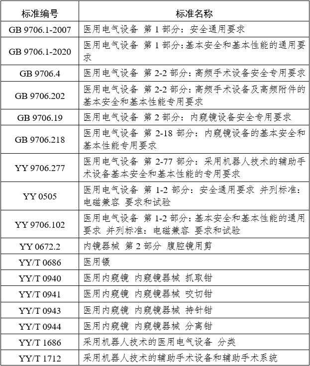 腹腔內窺鏡手術系統注冊審查指導原則 第1部分：手術器械（2023年第5號）(圖22)