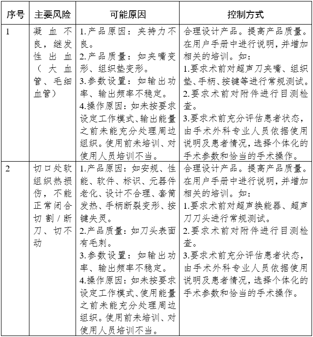 超聲軟組織手術設備注冊審查指導原則（2023年修訂版）（2023年第4號）(圖3)