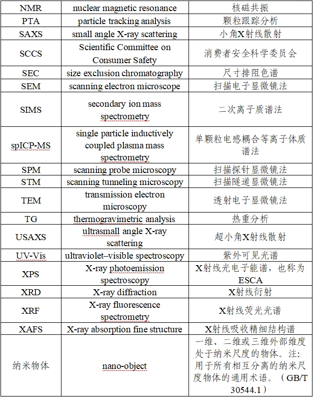 應用納米材料的醫療器械安全性和有效性評價指導原則 第二部分：理化表征（2023年第15號）(圖4)