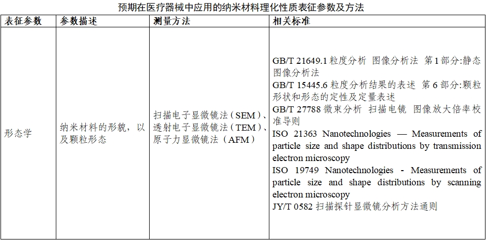 應用納米材料的醫療器械安全性和有效性評價指導原則 第二部分：理化表征（2023年第15號）(圖6)