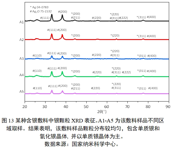 應用納米材料的醫療器械安全性和有效性評價指導原則 第二部分：理化表征（2023年第15號）(圖25)
