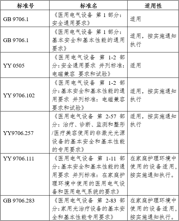 強脈沖光治療設備注冊審查指導原則（2023年修訂版）（2023年第12號）(圖9)