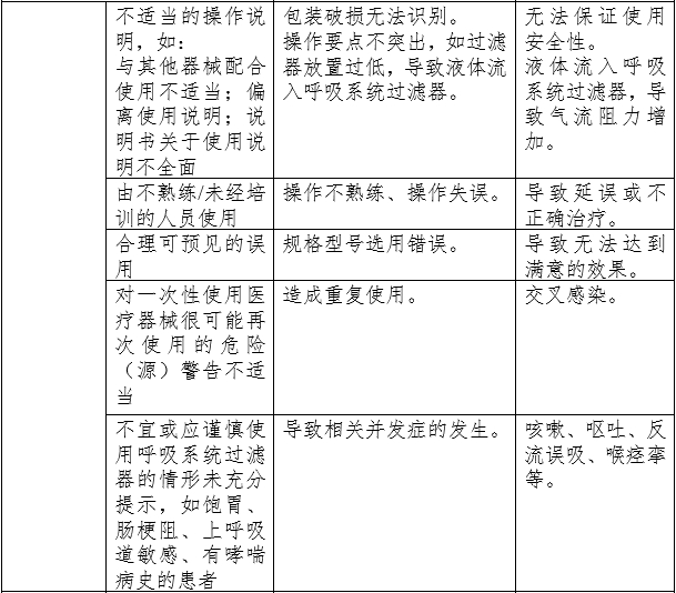 呼吸系統過濾器注冊審查指導原則（2023年第22號）(圖6)